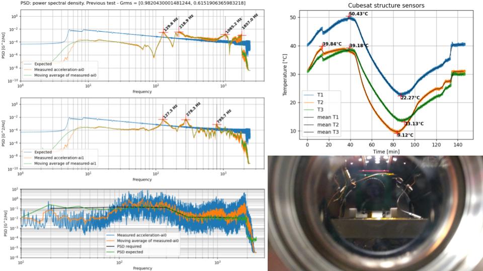 Space acceptance testing